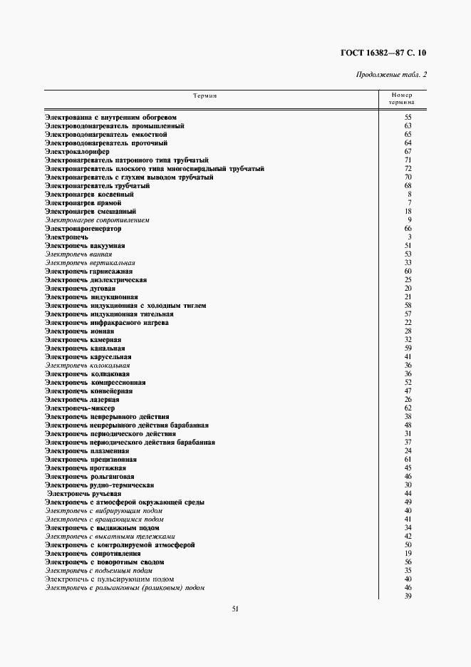 Страница 10 ГОСТ 16382-87