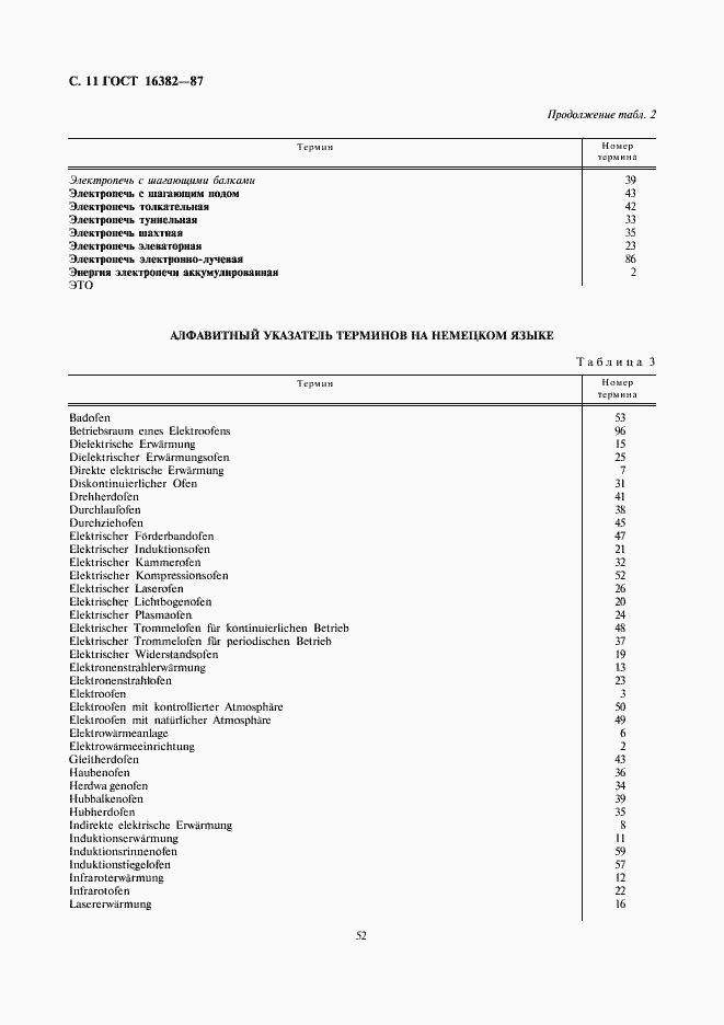 Страница 11 ГОСТ 16382-87