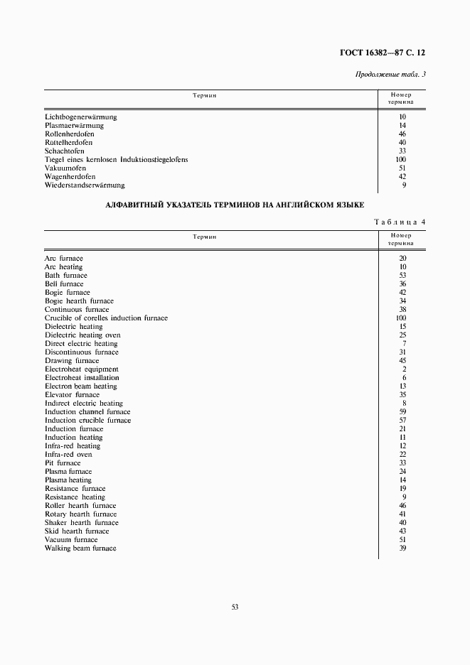 Страница 12 ГОСТ 16382-87
