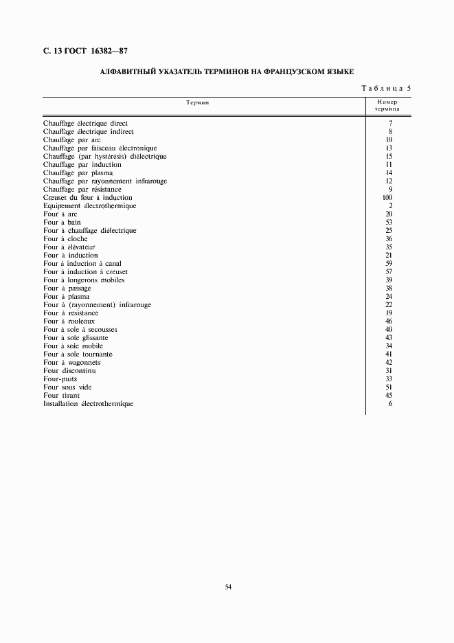 Страница 13 ГОСТ 16382-87