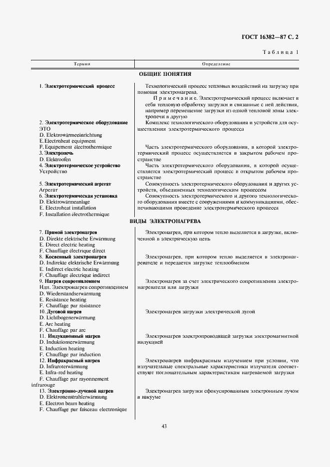 Страница 2 ГОСТ 16382-87