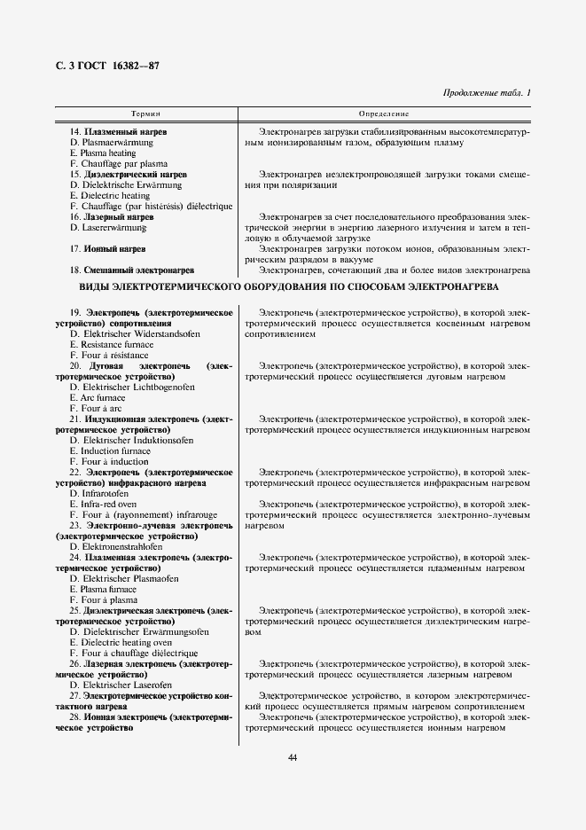 Страница 3 ГОСТ 16382-87