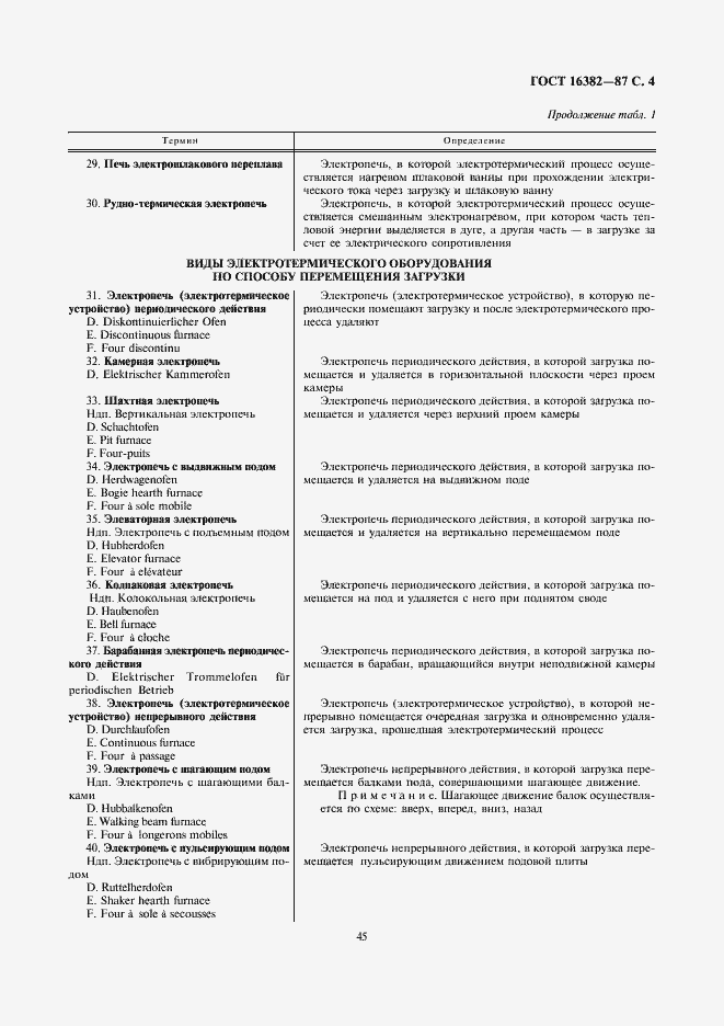 Страница 4 ГОСТ 16382-87