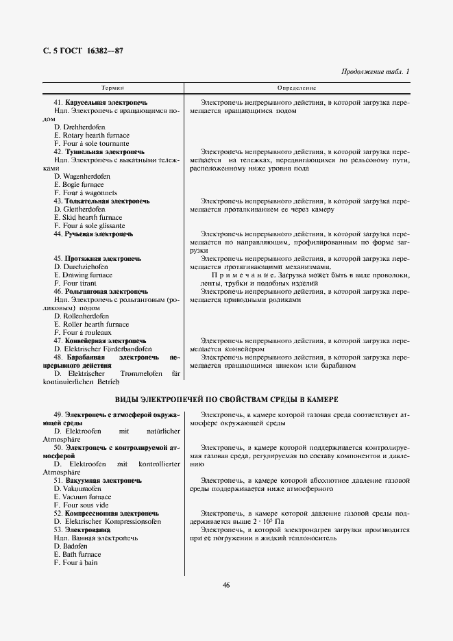 Страница 5 ГОСТ 16382-87
