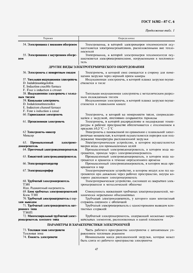 Страница 6 ГОСТ 16382-87
