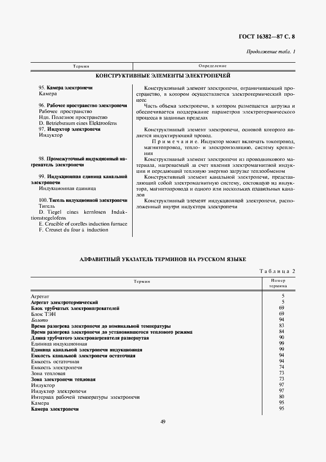 Страница 8 ГОСТ 16382-87