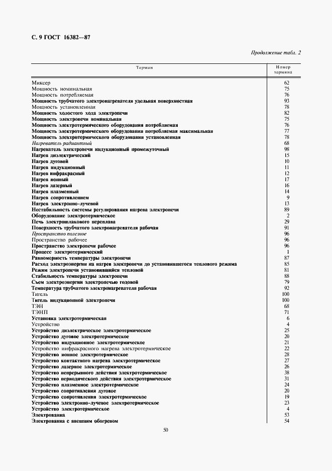 Страница 9 ГОСТ 16382-87