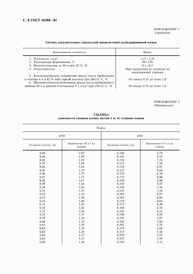 Страница 9 ГОСТ 16398-81