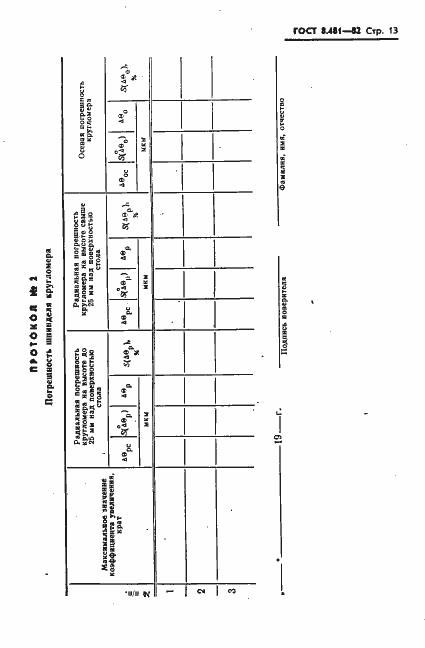 Страница 15 ГОСТ 8.481-82