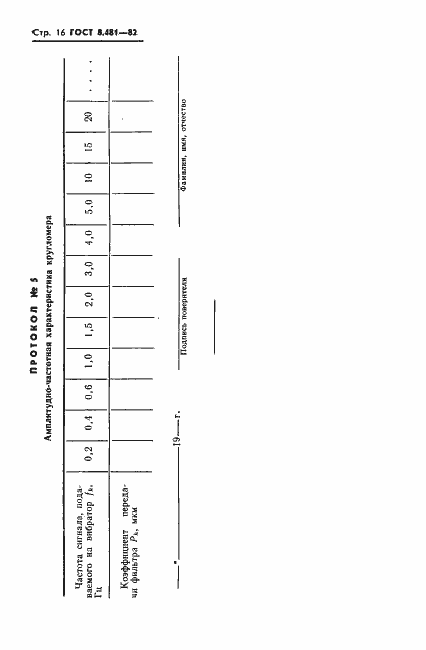 Страница 18 ГОСТ 8.481-82