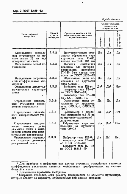 Страница 4 ГОСТ 8.481-82