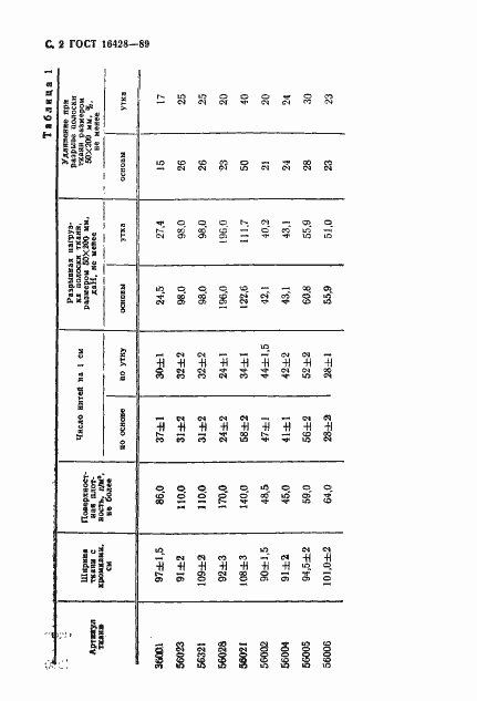 Страница 3 ГОСТ 16428-89