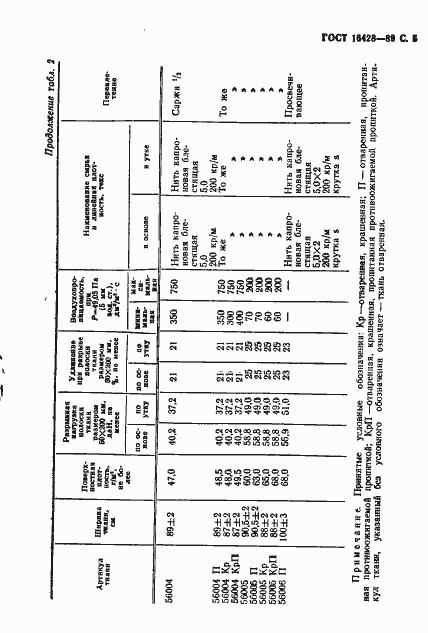 Страница 6 ГОСТ 16428-89