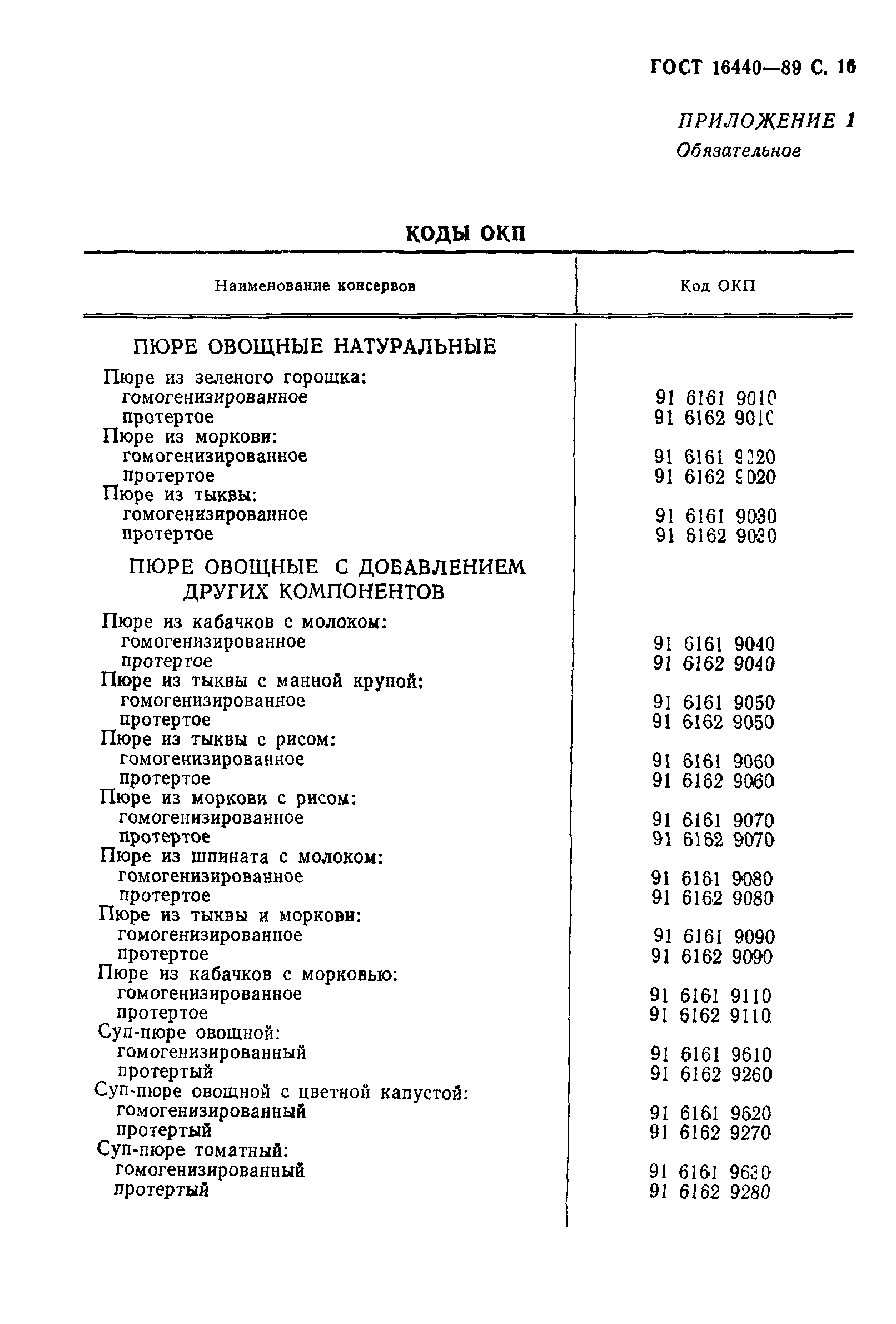 Страница 17 ГОСТ 16440-89