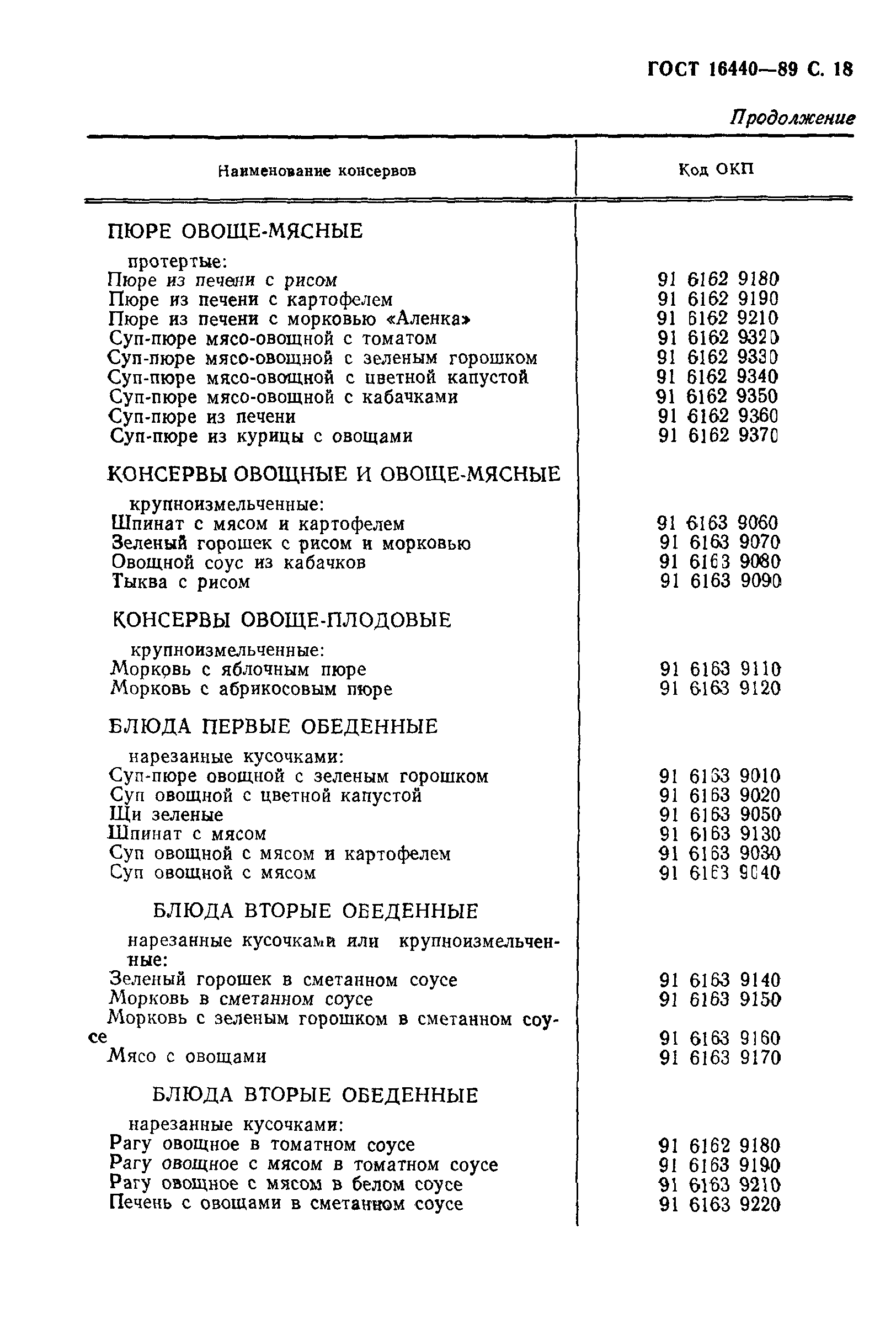 Страница 19 ГОСТ 16440-89