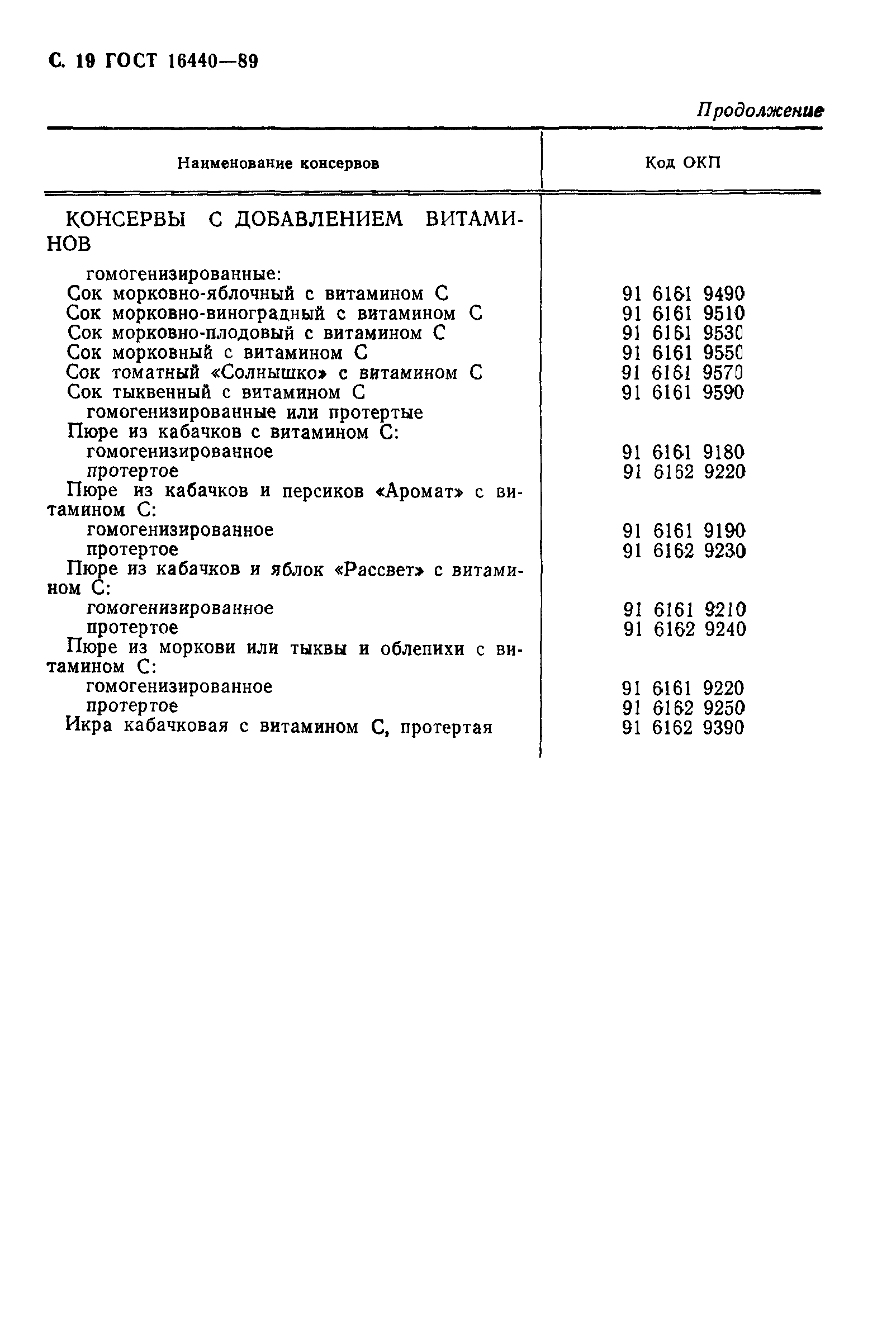 Страница 20 ГОСТ 16440-89