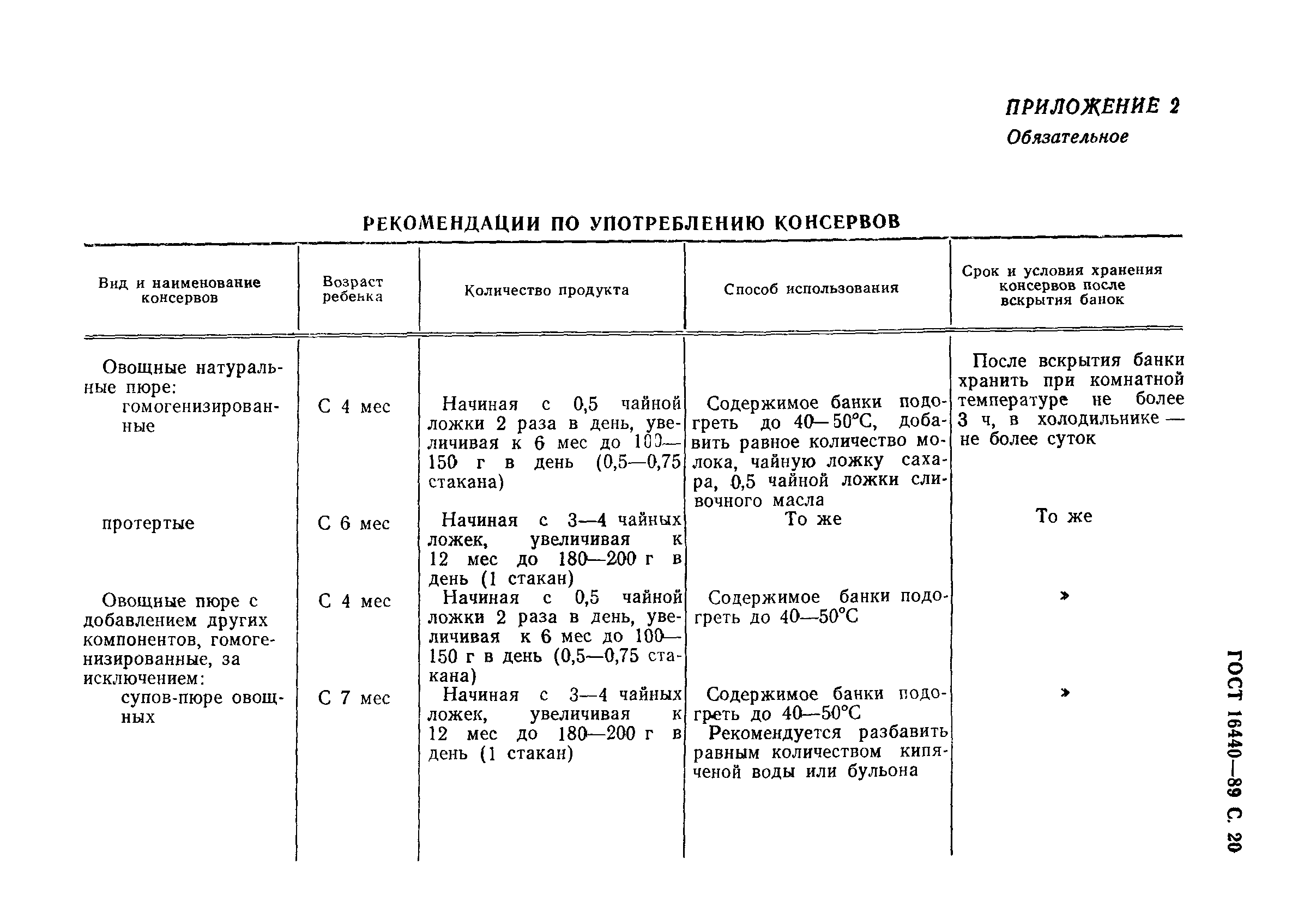 Страница 21 ГОСТ 16440-89