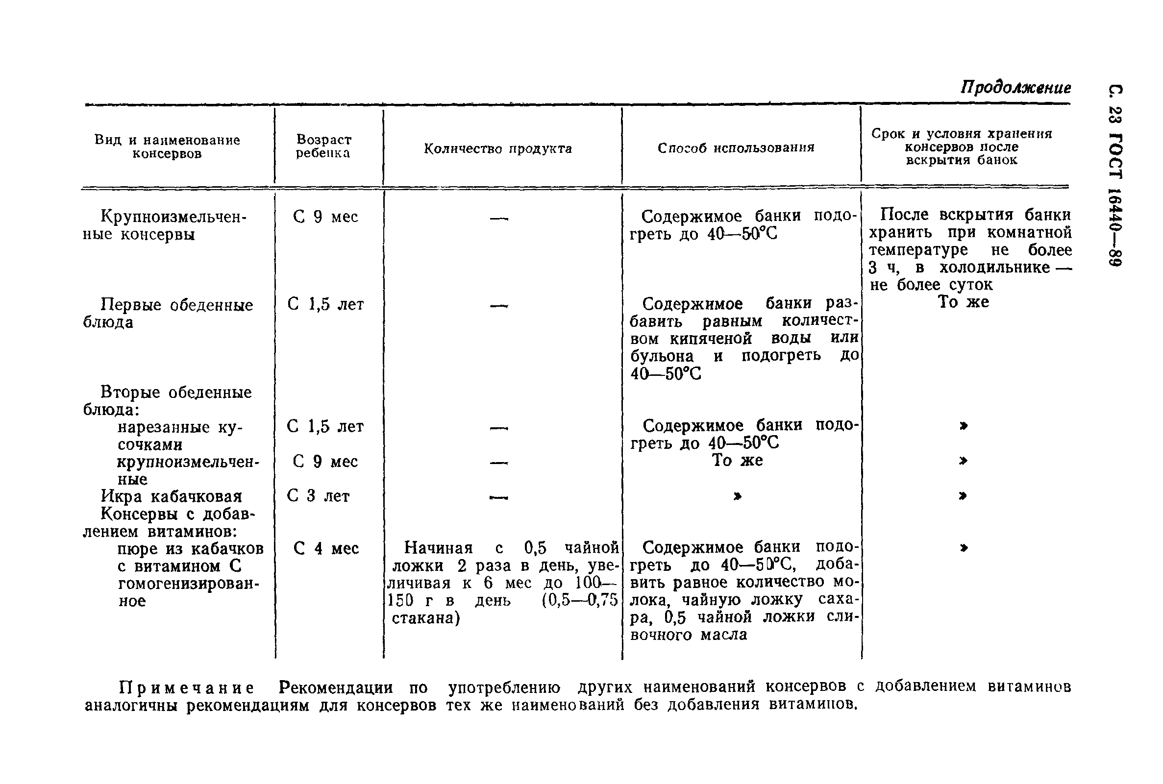 Страница 24 ГОСТ 16440-89
