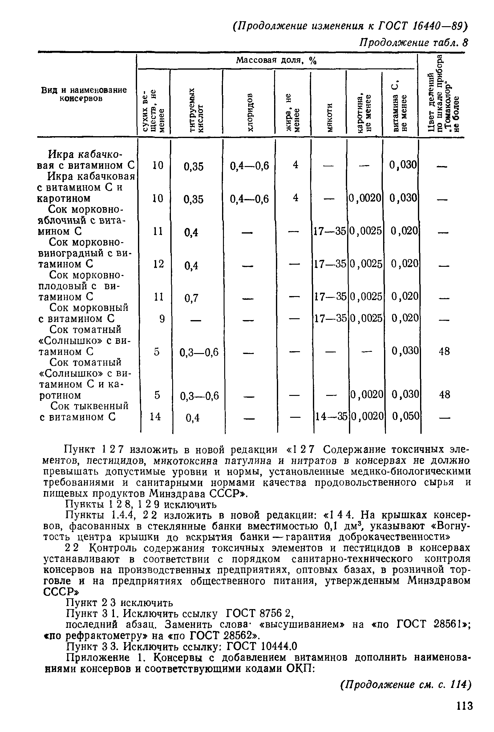 Страница 35 ГОСТ 16440-89