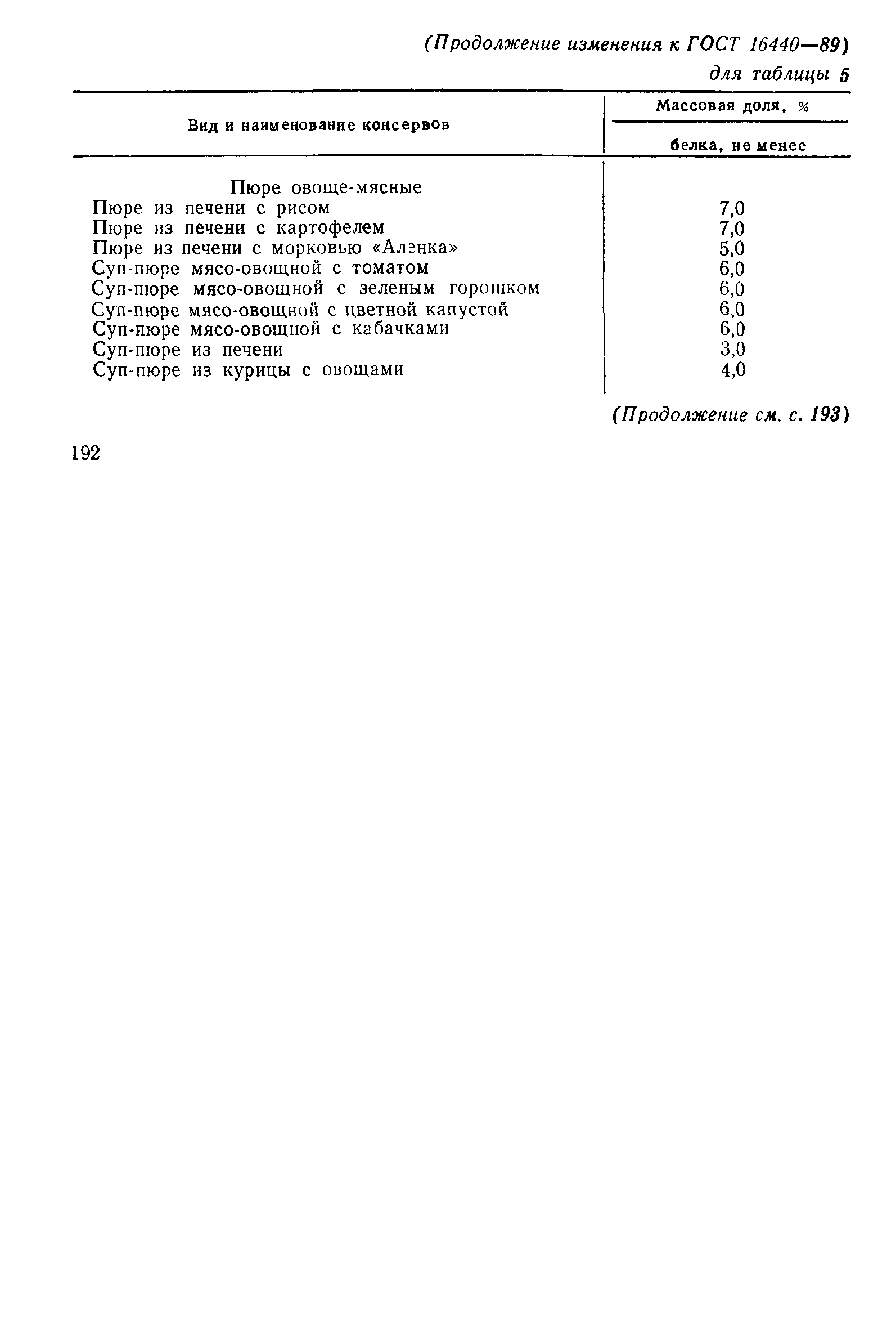 Страница 40 ГОСТ 16440-89