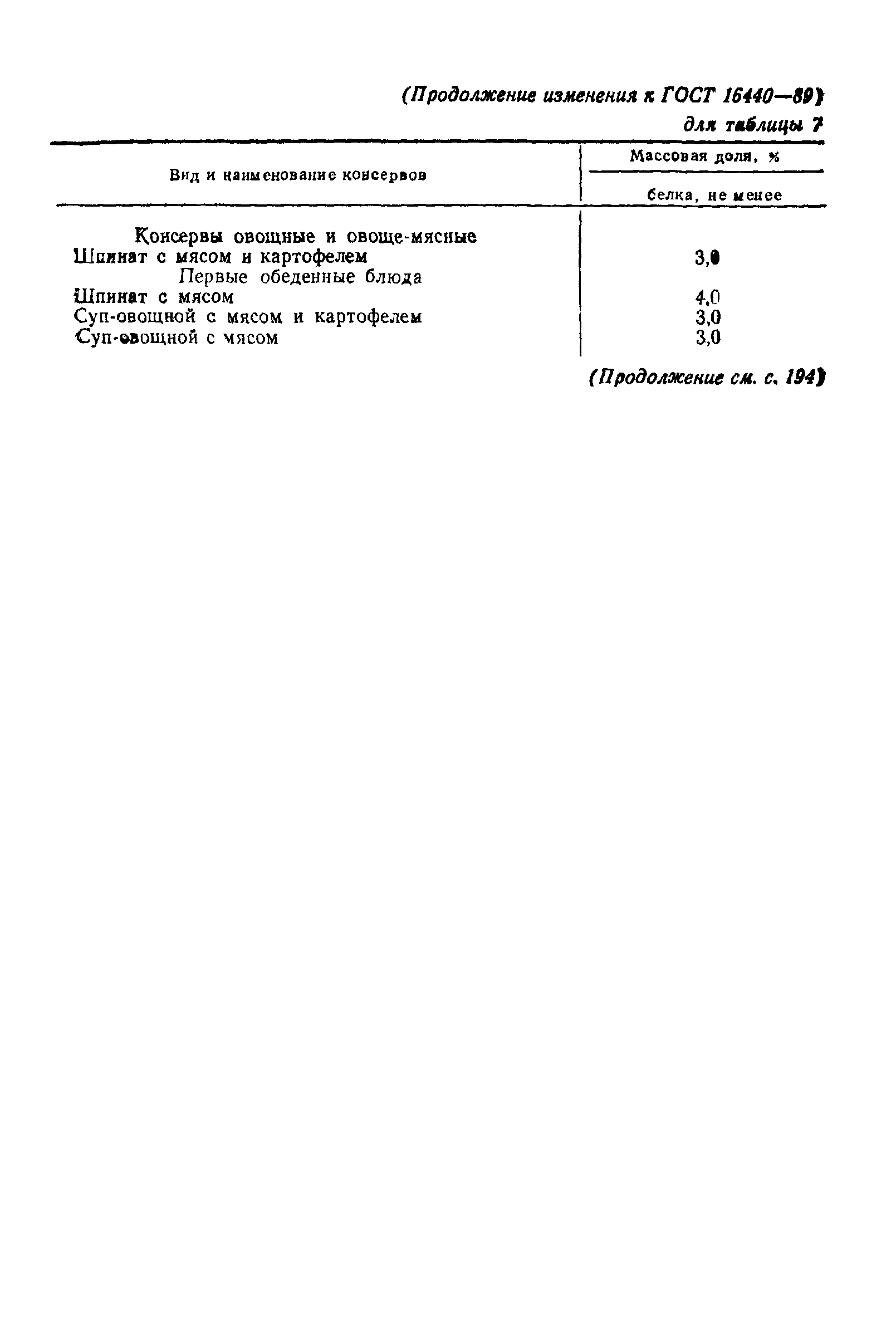Страница 41 ГОСТ 16440-89