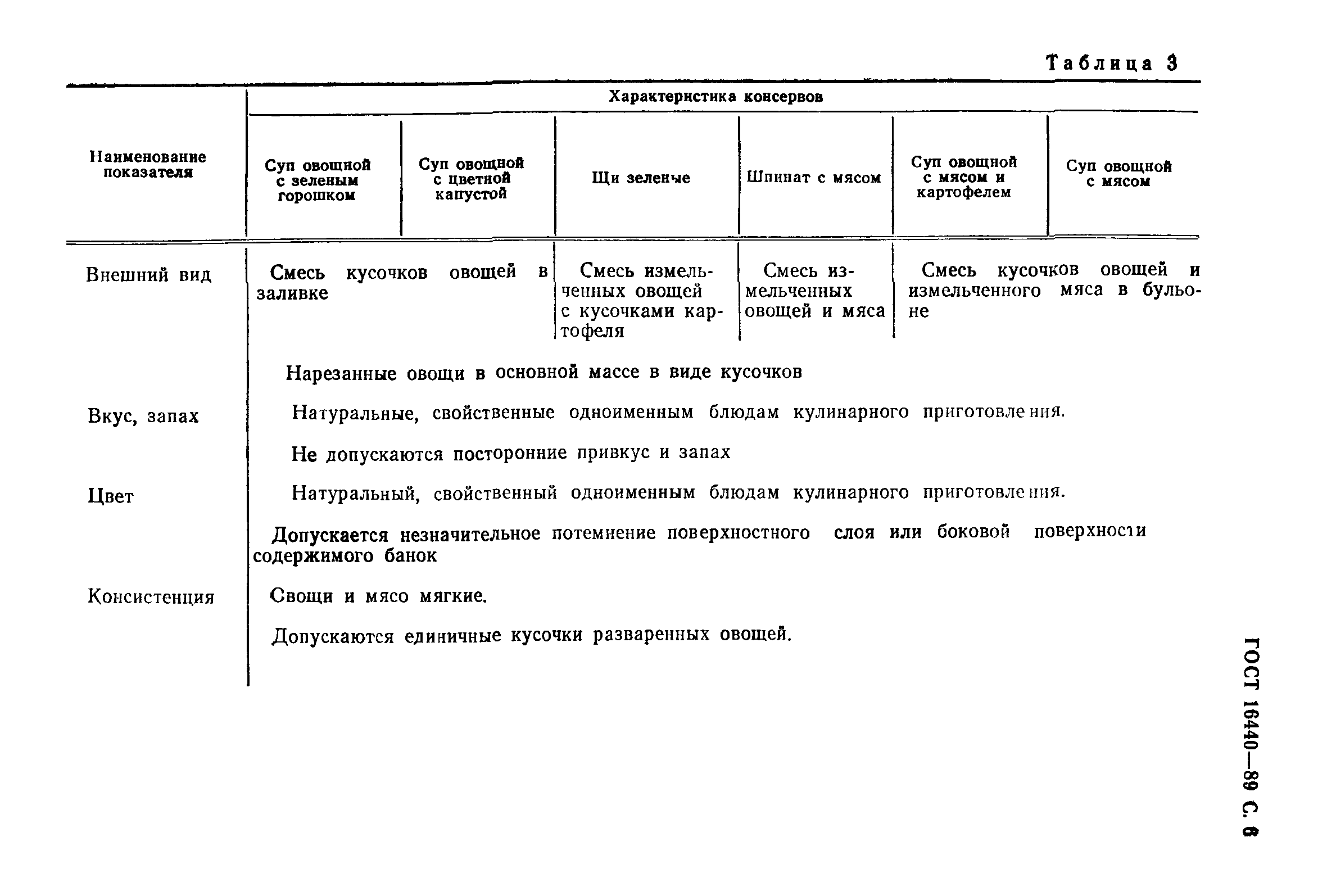 Страница 7 ГОСТ 16440-89