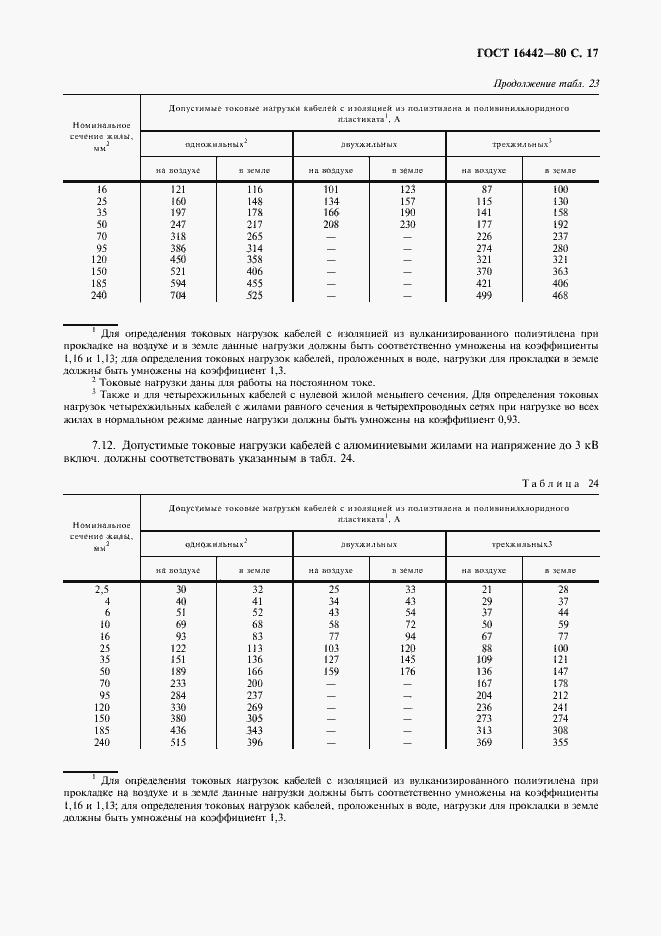 Страница 18 ГОСТ 16442-80