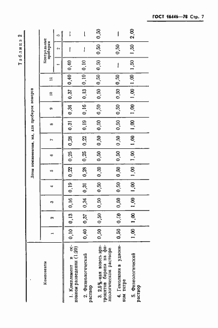 Страница 9 ГОСТ 16446-78