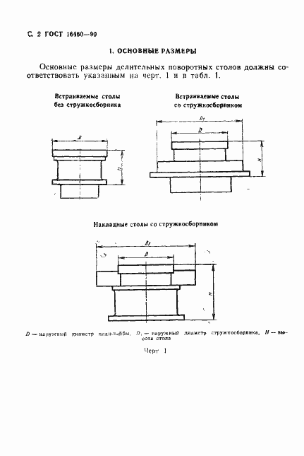 Страница 3 ГОСТ 16460-90