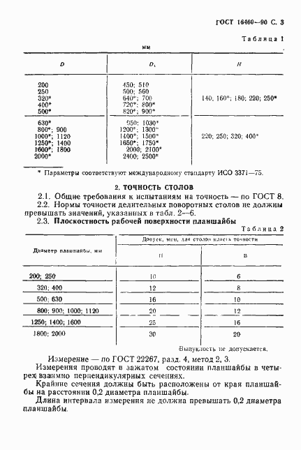 Страница 4 ГОСТ 16460-90