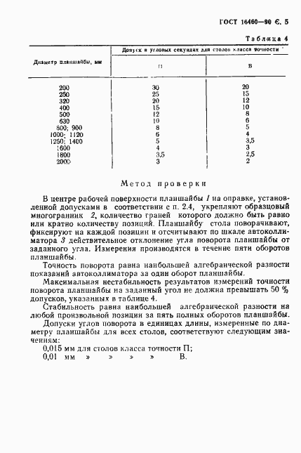 Страница 6 ГОСТ 16460-90