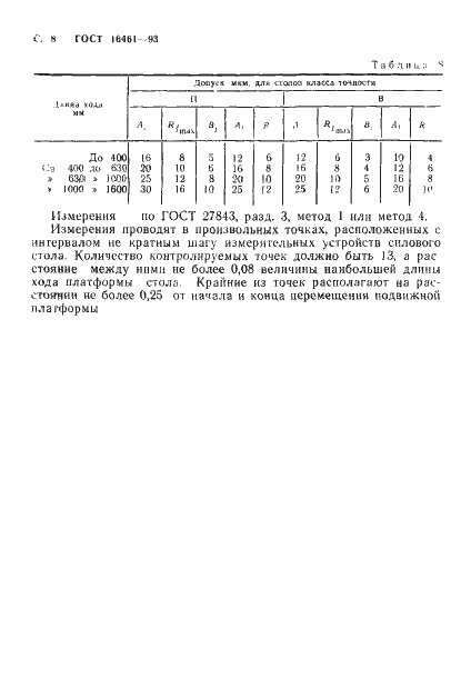 Страница 10 ГОСТ 16461-93