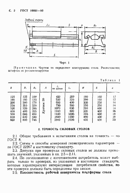 Страница 4 ГОСТ 16461-93