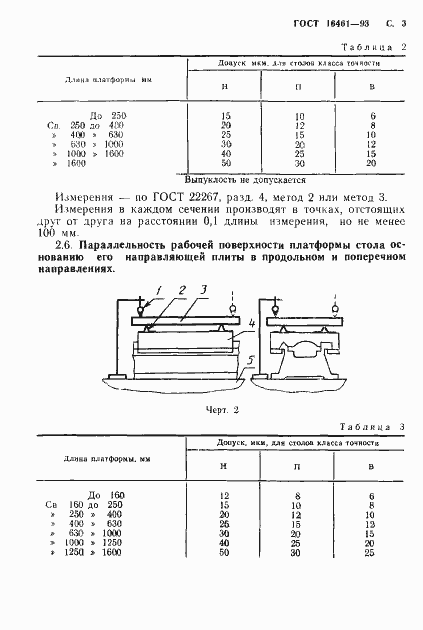 Страница 5 ГОСТ 16461-93
