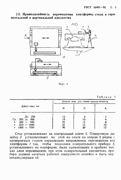Страница 7 ГОСТ 16461-93