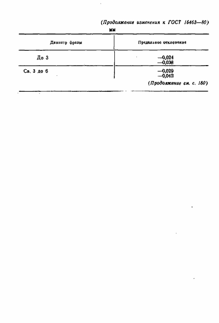Страница 14 ГОСТ 16463-80