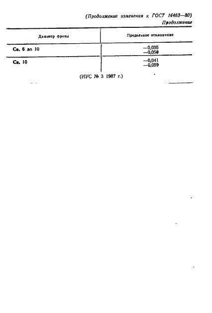 Страница 15 ГОСТ 16463-80
