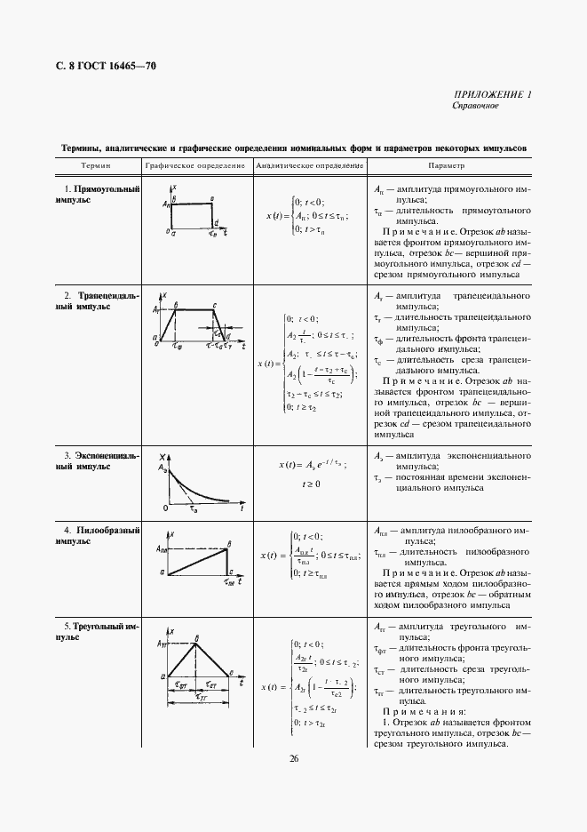 Страница 8 ГОСТ 16465-70
