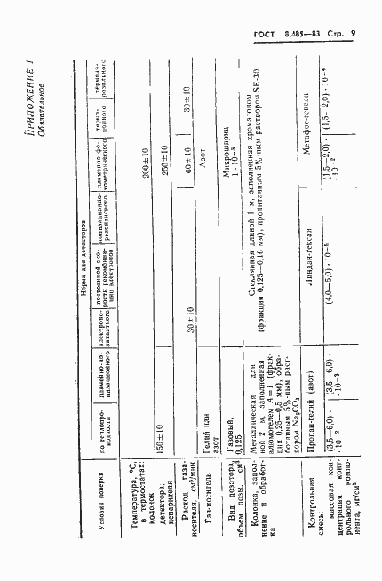 Страница 11 ГОСТ 8.485-83
