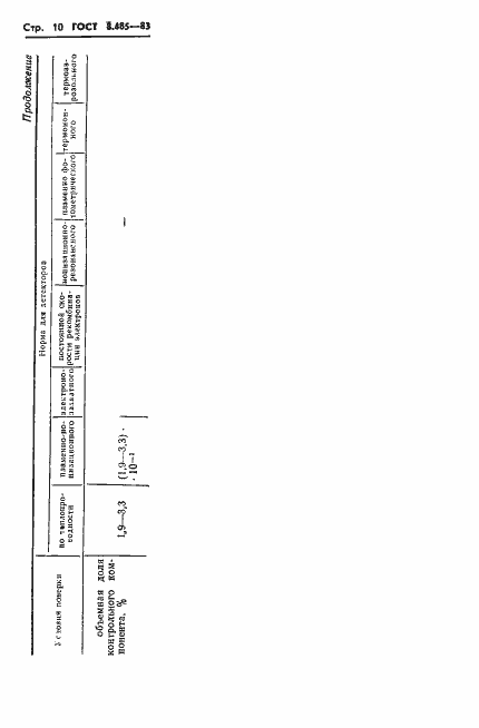 Страница 12 ГОСТ 8.485-83