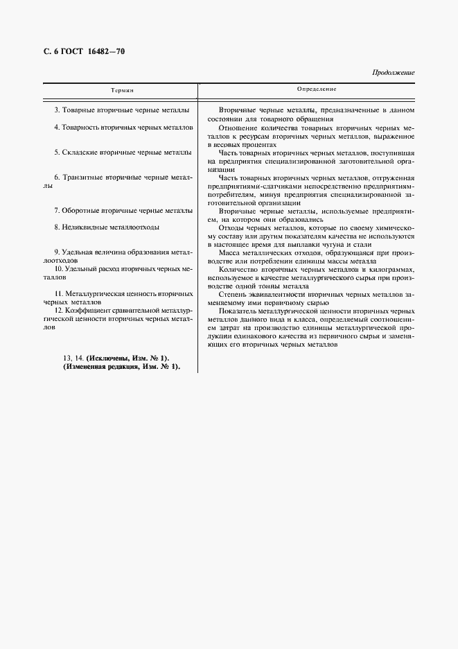 Страница 7 ГОСТ 16482-70