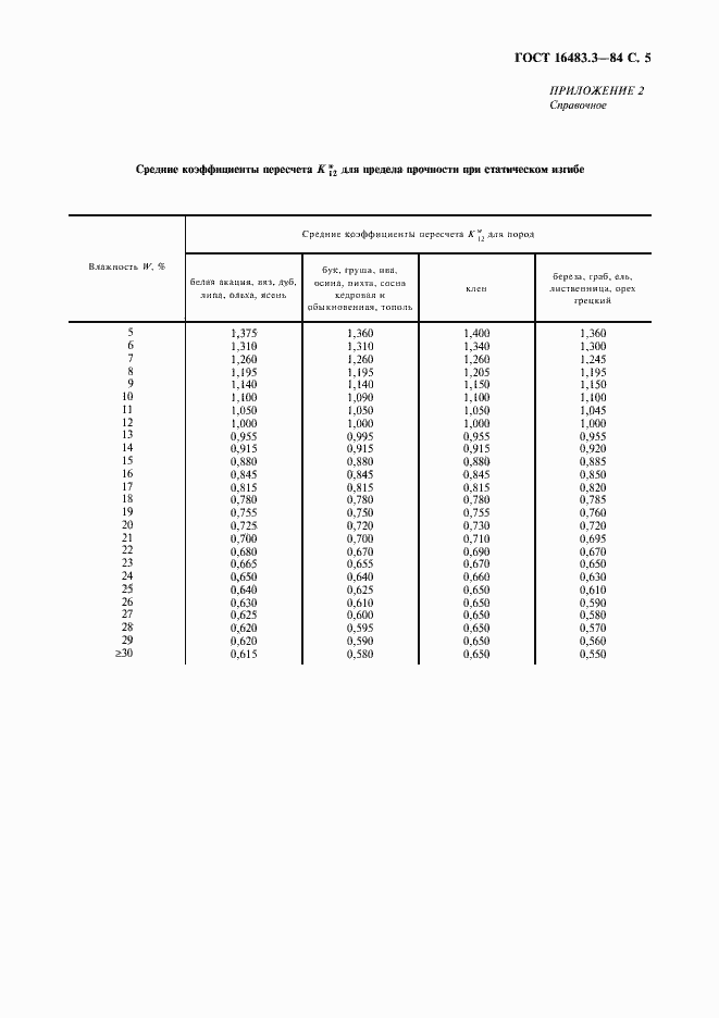 Страница 6 ГОСТ 16483.3-84