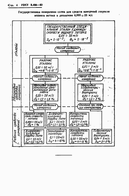Страница 6 ГОСТ 8.486-83