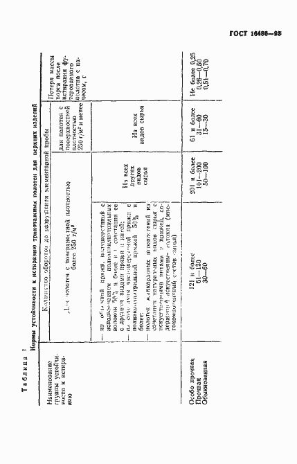 Страница 5 ГОСТ 16486-93