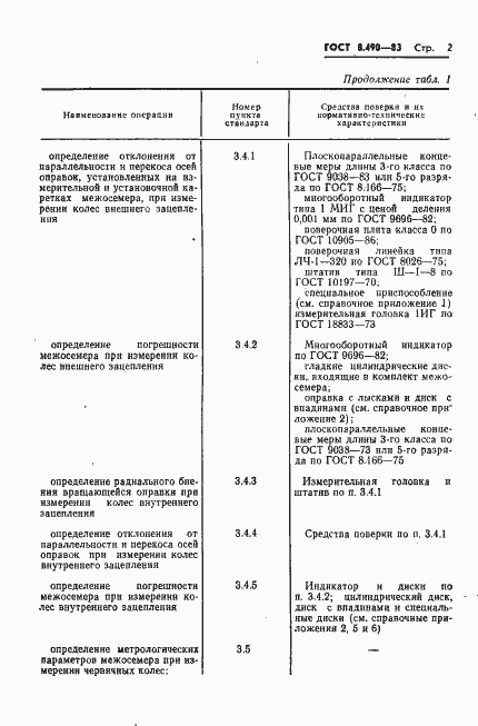 Страница 3 ГОСТ 8.490-83