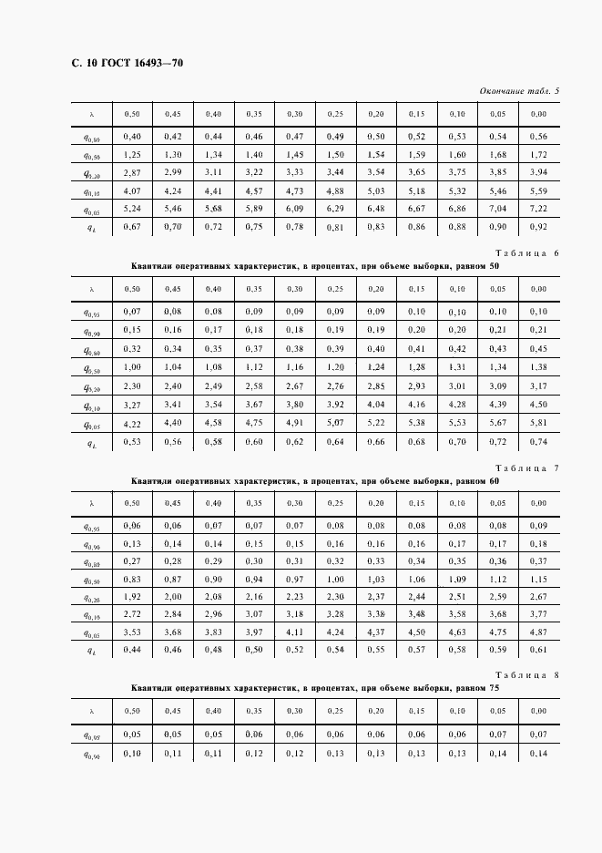 Страница 12 ГОСТ 16493-70