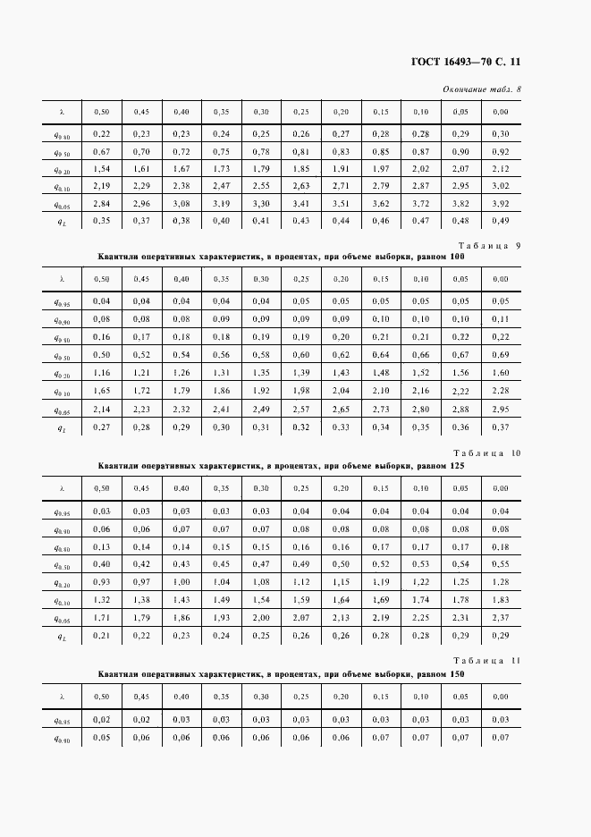 Страница 13 ГОСТ 16493-70