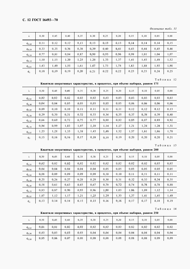 Страница 14 ГОСТ 16493-70