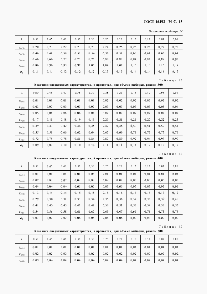 Страница 15 ГОСТ 16493-70