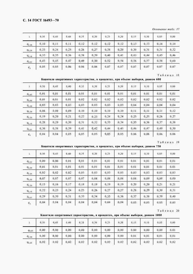 Страница 16 ГОСТ 16493-70
